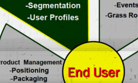 Trending Documents - THE FREEDOM GROUP 2010 MARKETING PLAN / PAGE 21